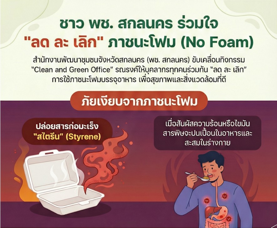 ชาว พช.สกลนคร ร่วมใจ "ลด ละ เลิก" ภาชนะโฟม (No Foam)