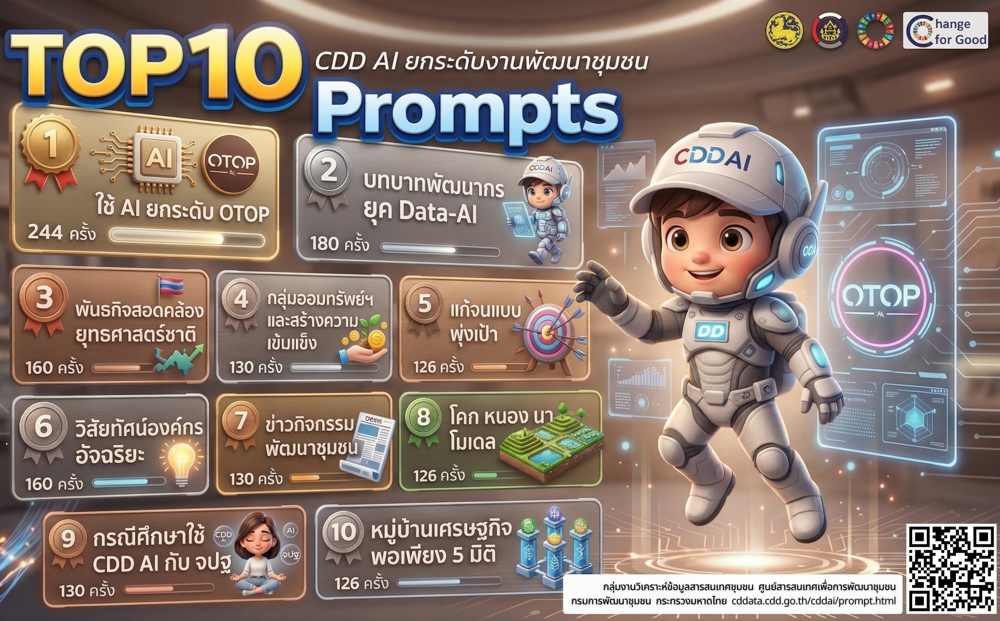 ใครบอกว่างานพัฒนาชุมชนใช้ AI ไม่ได้?