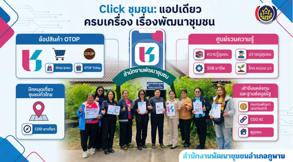 พช.ภูพาน : ประชาสัมพันธ์การใช้งานและดาวน์โหลดแพลตฟอร์มดิจิทัล Click ชุมชน “เรียนรู้ ดู เที่ยว ทั่วไทย”