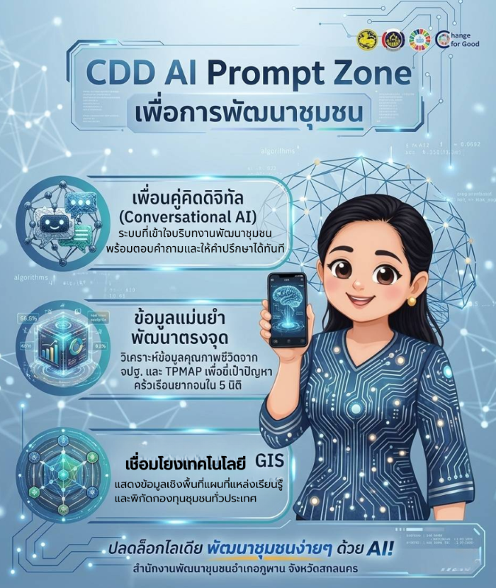 พช.ภูพาน : เชิญชวนใช้ CDD AI ยกระดับงานพัฒนาชุมชนสู่ยุคดิจิทัล