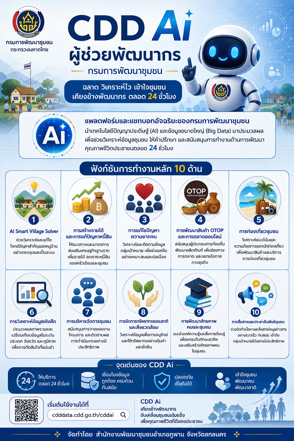 พช.ภูพาน : เชิญชวนใช้งาน CDD Ai
